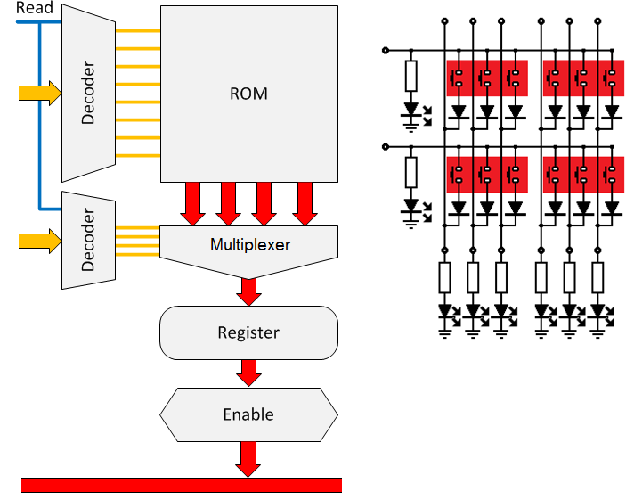 Relay Computer ROM